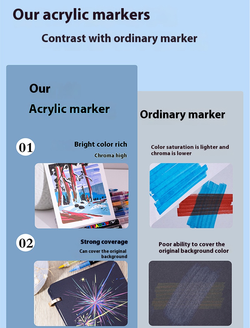 Technical Upgrade, Student Supplies, Drawing Tool